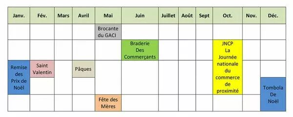 Les principaux événements dans l'année.